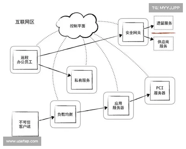 零信任与VPN:保护DevOps远端访问安全 零信任与VPN:保护DevOps远端访问安全